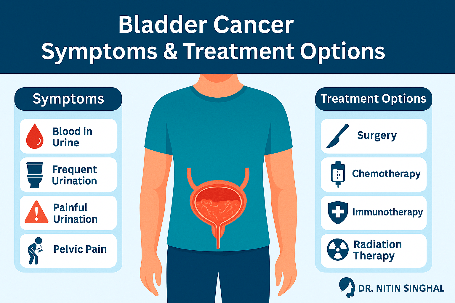 Bladder Cancer Care: 7 Reasons to Choose Dr. Nitin Singhal